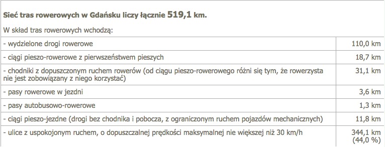 źródło: rowerowygdansk.pl